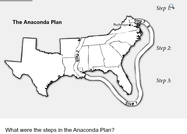 The Anaconda Plan - American Civil War